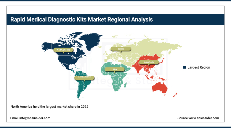 Rapid Medical Diagnostic Kits Market Share by Region