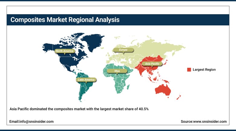 Composites Market Share by Region