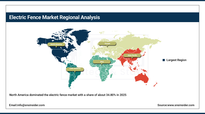 Electric Fence Market Share by Region