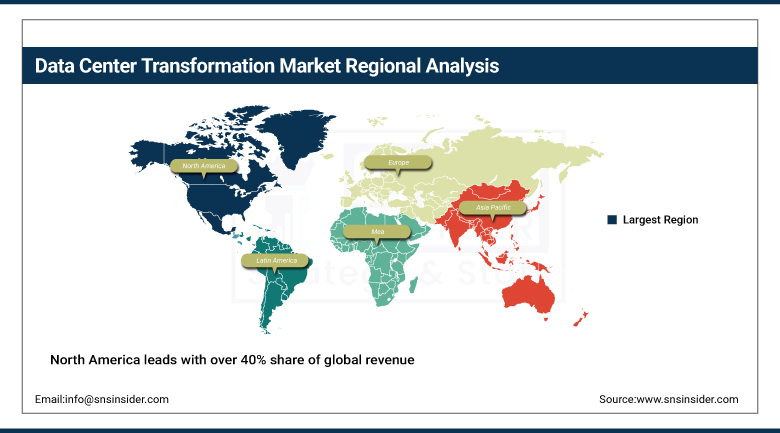 Data Center Transformation Market Share By Region