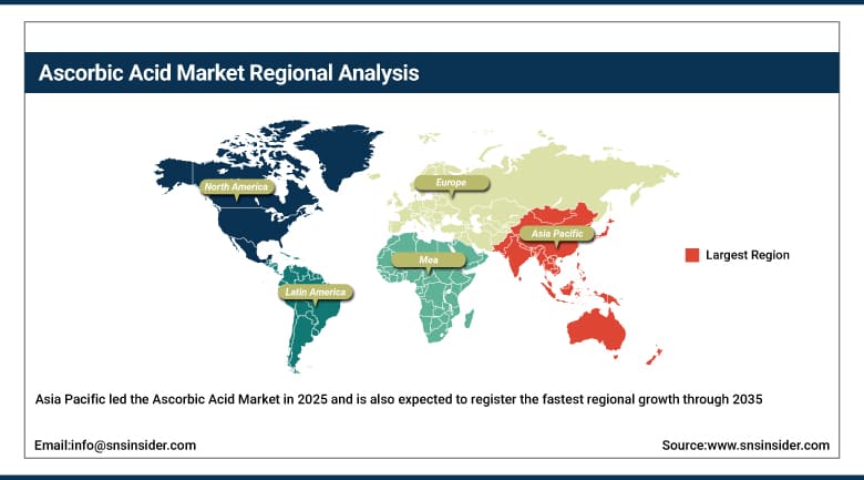 Ascorbic Acid Market Share by Region