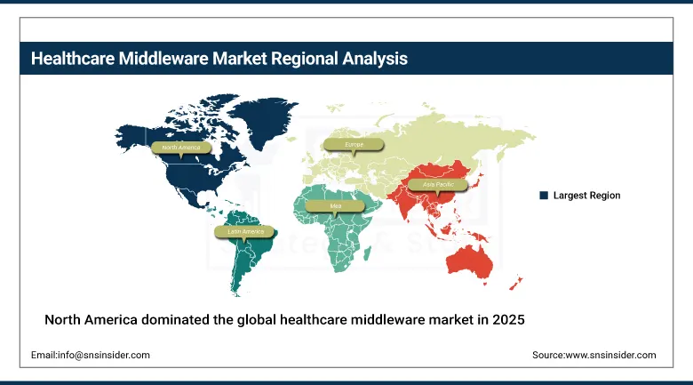 Healthcare Middleware Market Share By Region