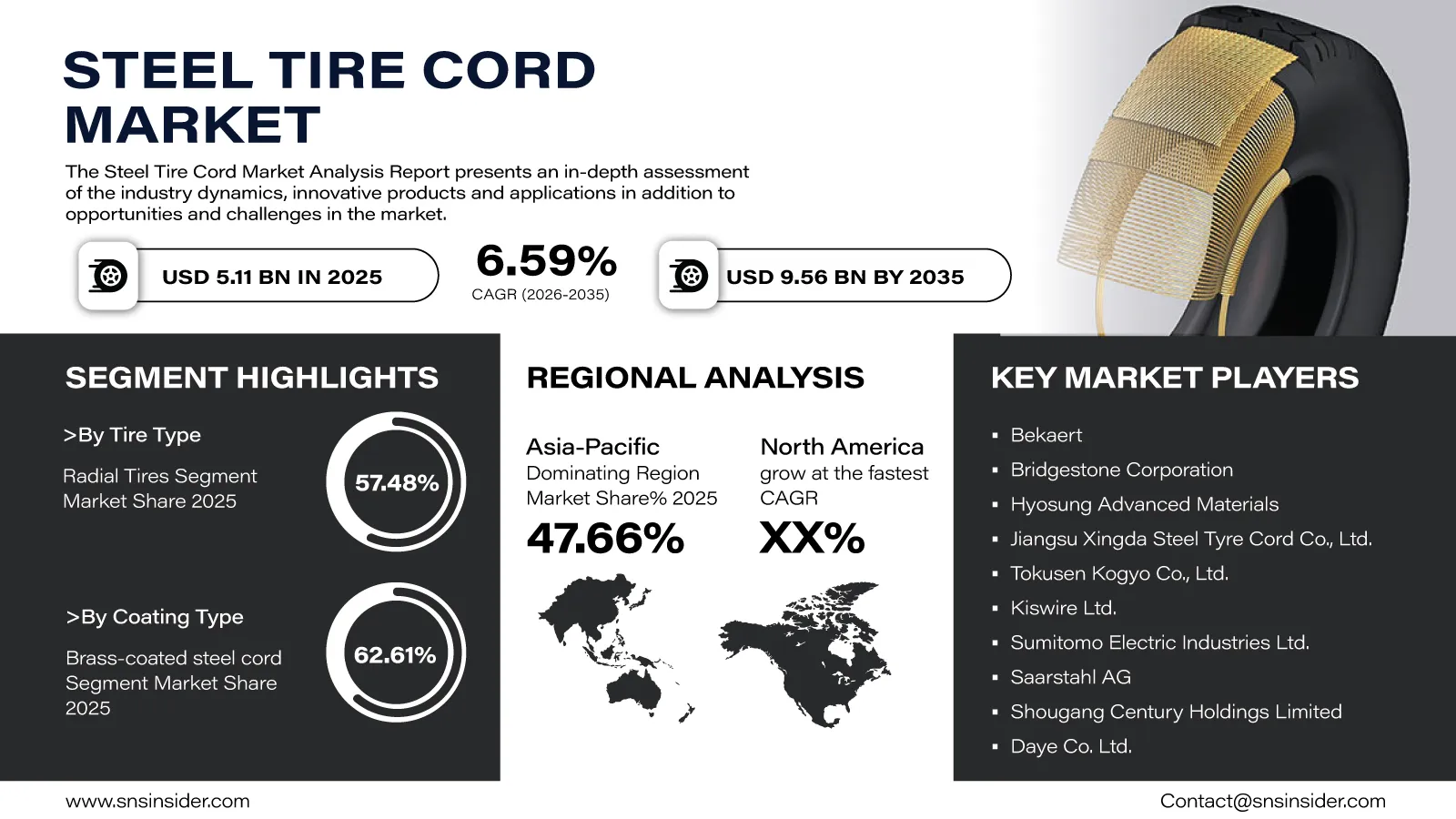 Steel Tire Cord Market Forecast 2026-2035