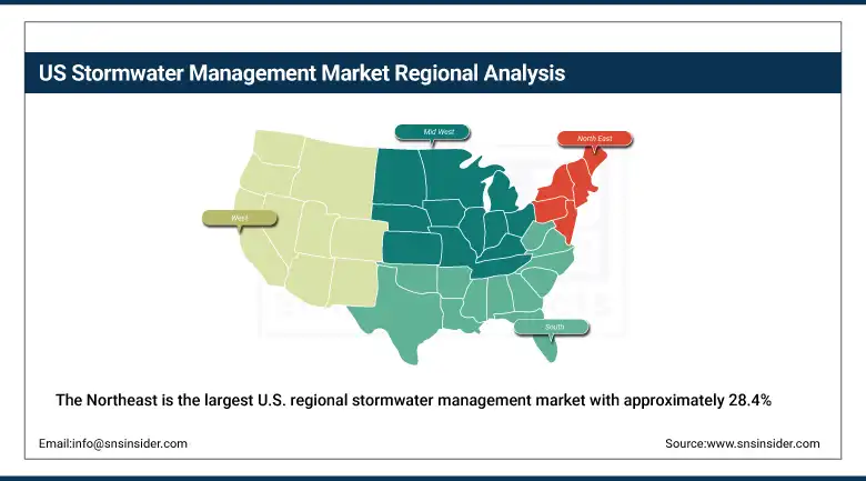 US Stormwater Management Market Share By Region