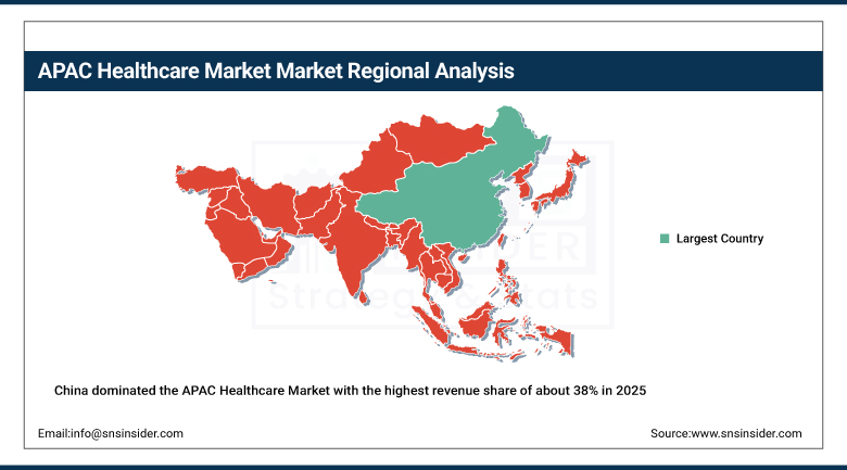 APAC Healthcare Market Share By Region