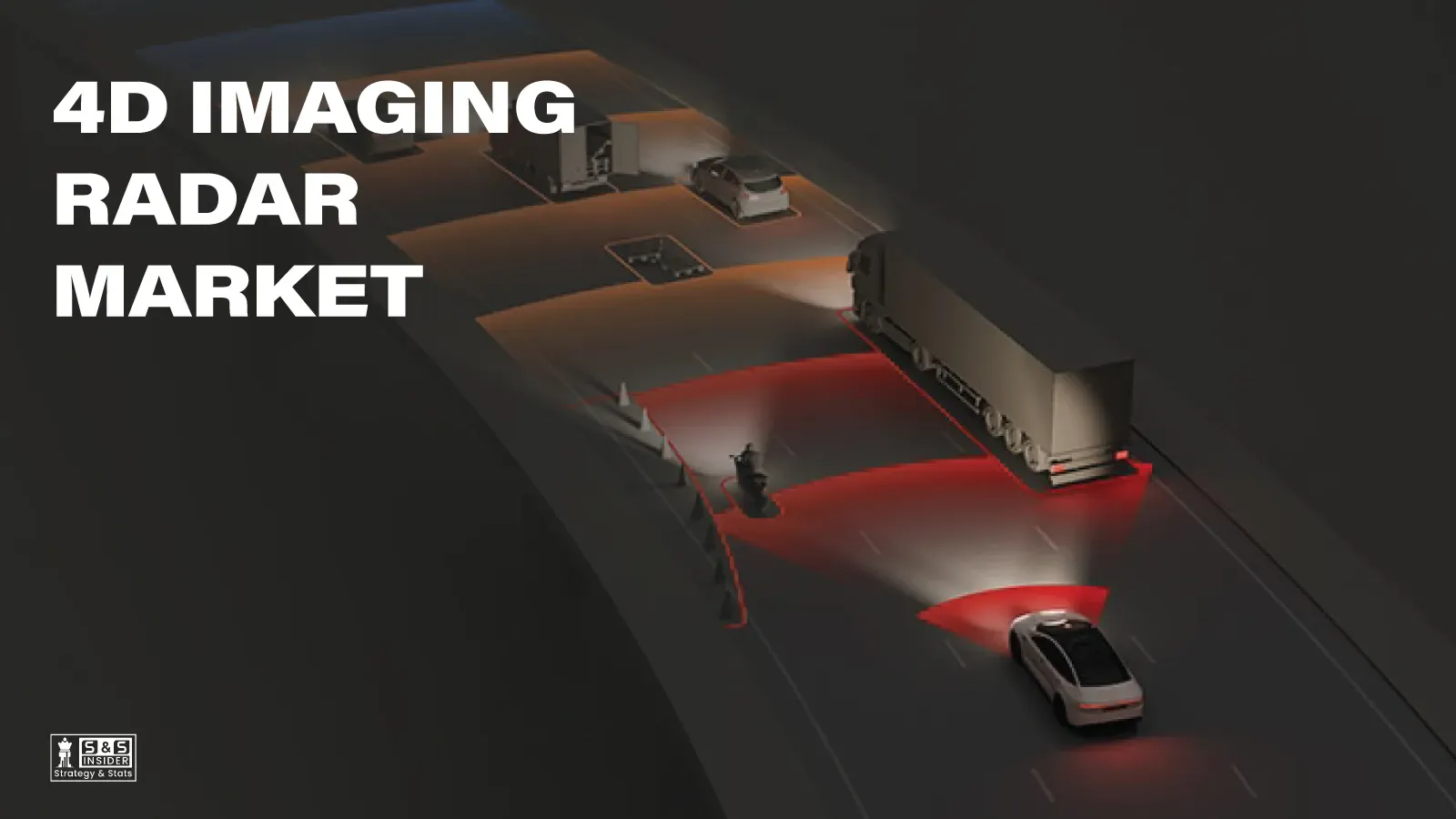 4D Imaging Market