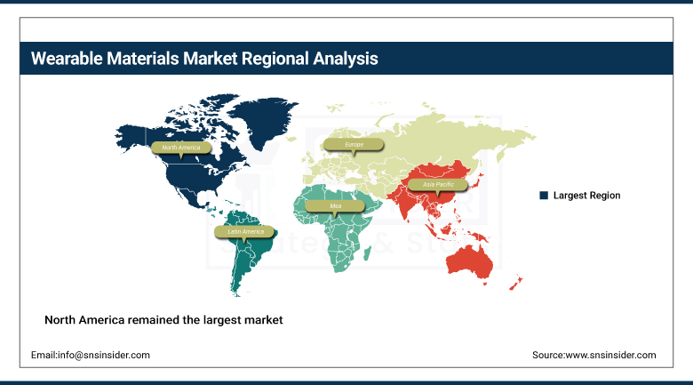 Wearable Materials Market BPS Share By Material Type
