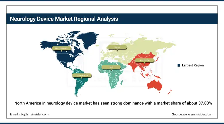 Neurology Device Market Share By Region