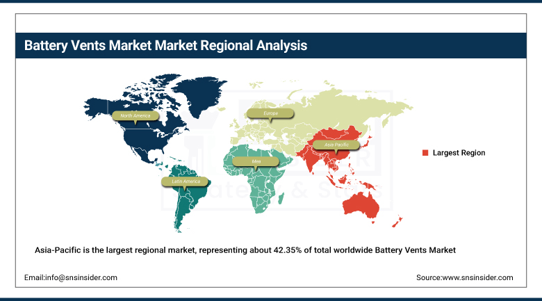 battery vents market Share By Region
