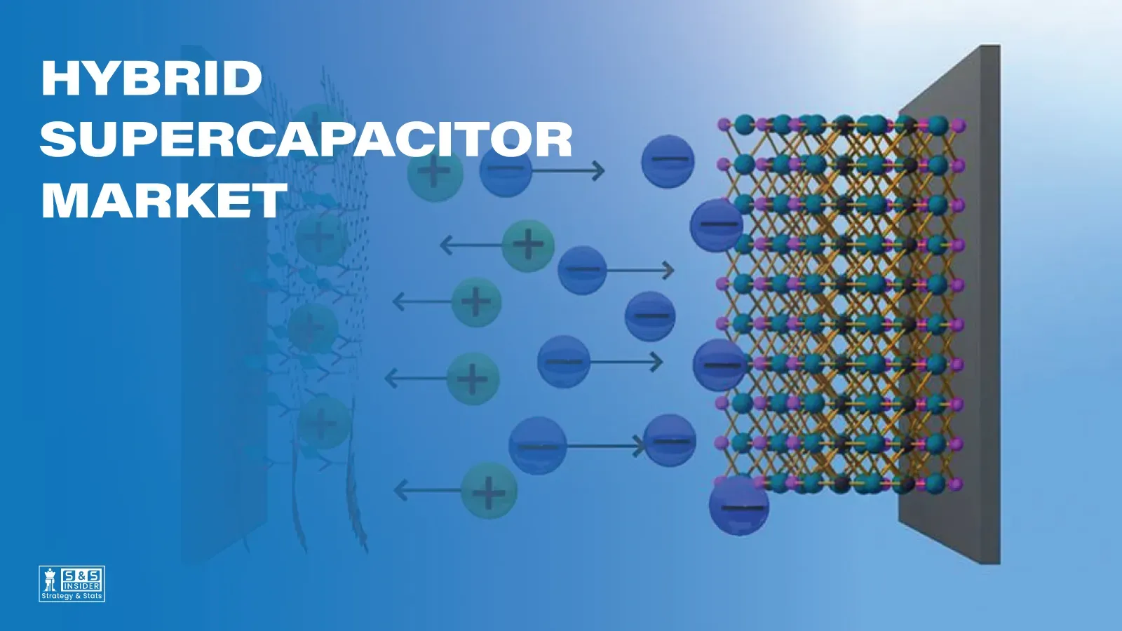 Hybrid Supercapacitor Market