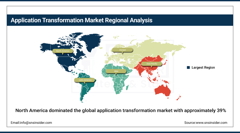 Application Transformation Market Share By Region