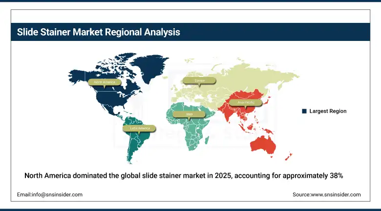 Slide Stainer Market Share By Region