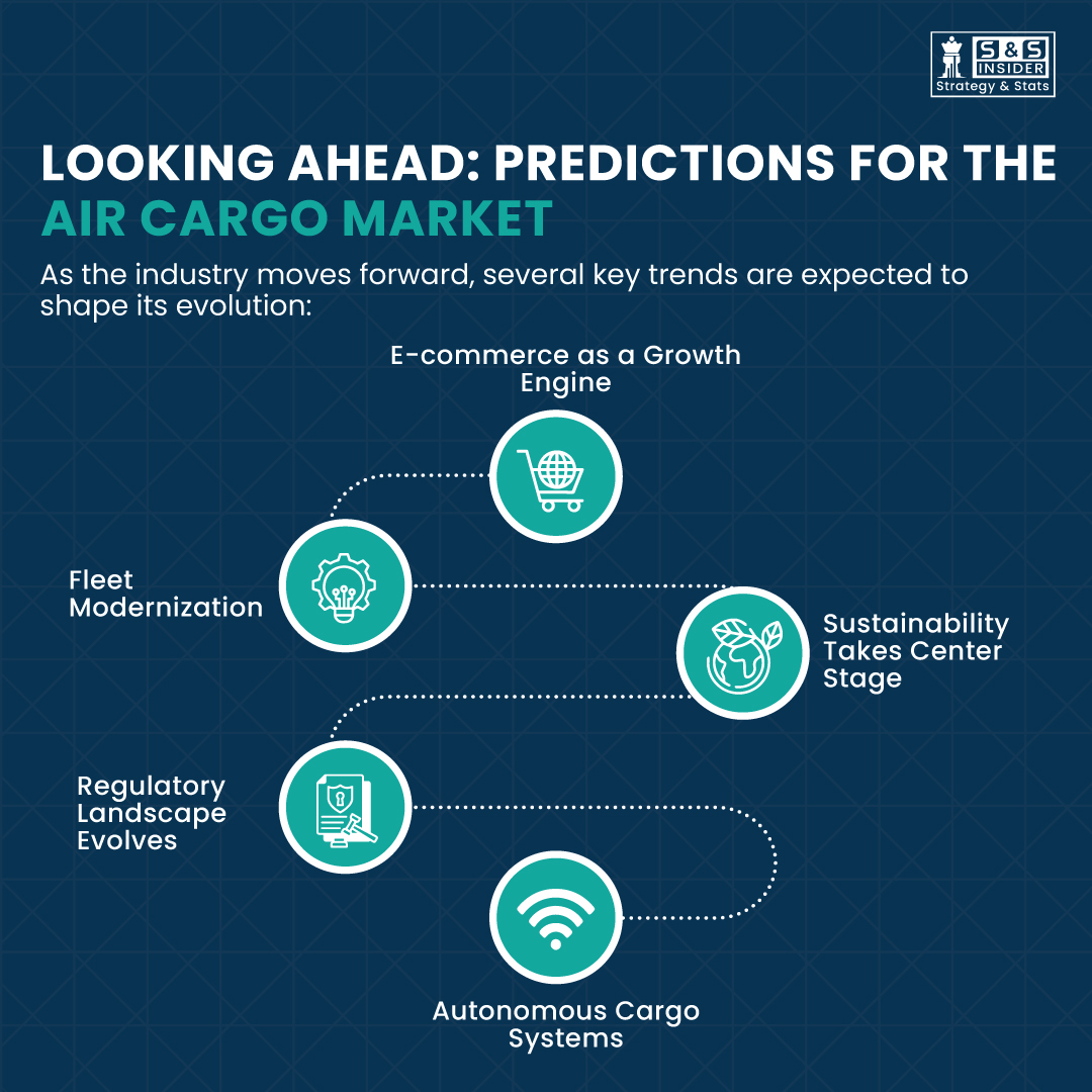 Air Cargo Surge: Market Trends And Predictions