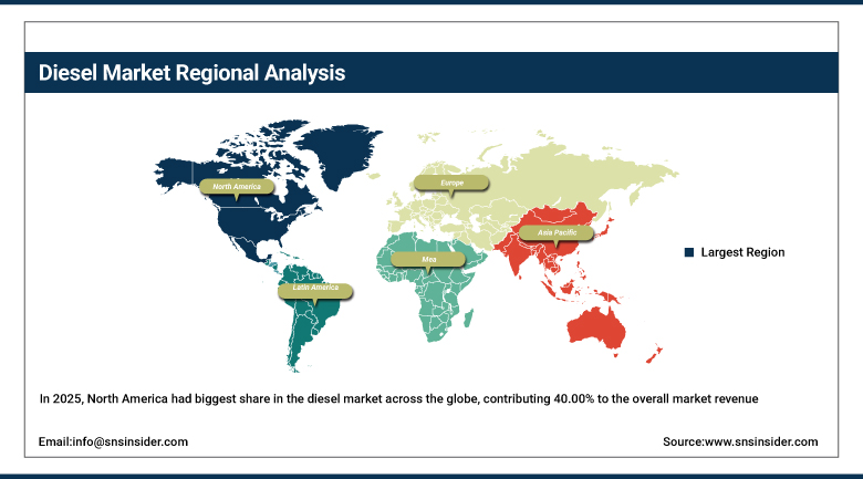 Diesel Market Share by Region