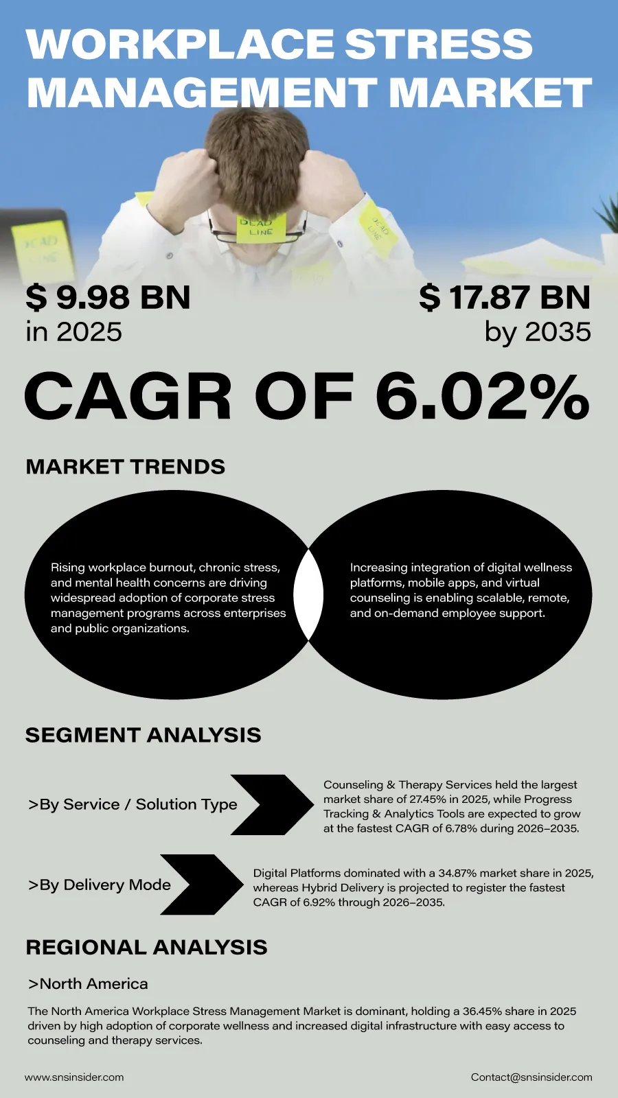Workplace Stress Management Market