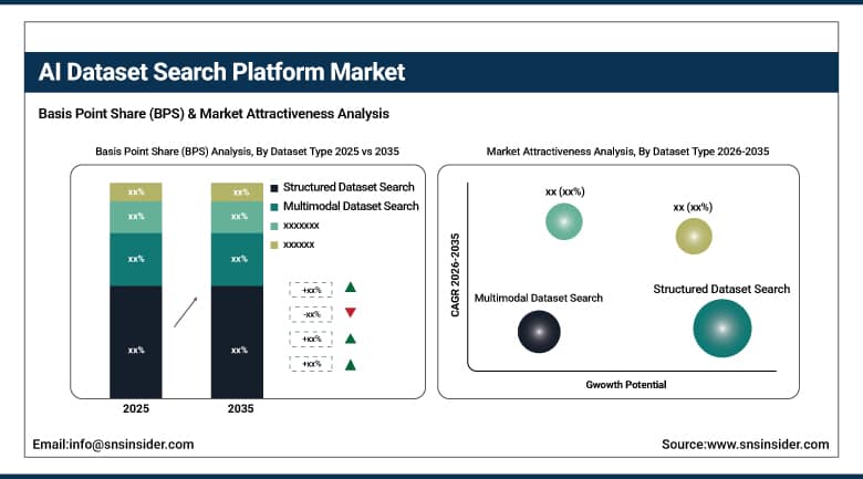 AI Dataset Search Platform Market BPS Share by Dataset Type