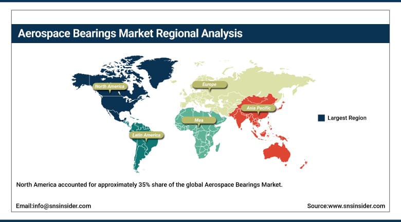 Aerospace Bearings Market Share by Region