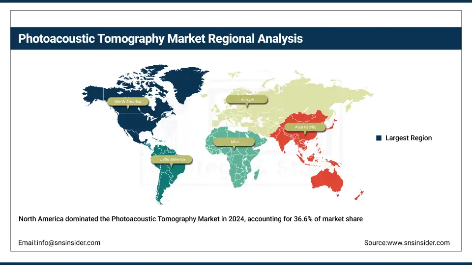 Photoacoustic Imaging Market Share By Region