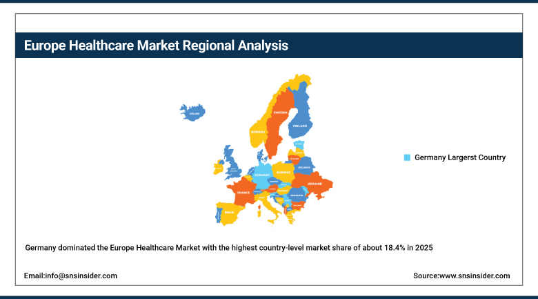 Europe Healthcare Market Share by Country