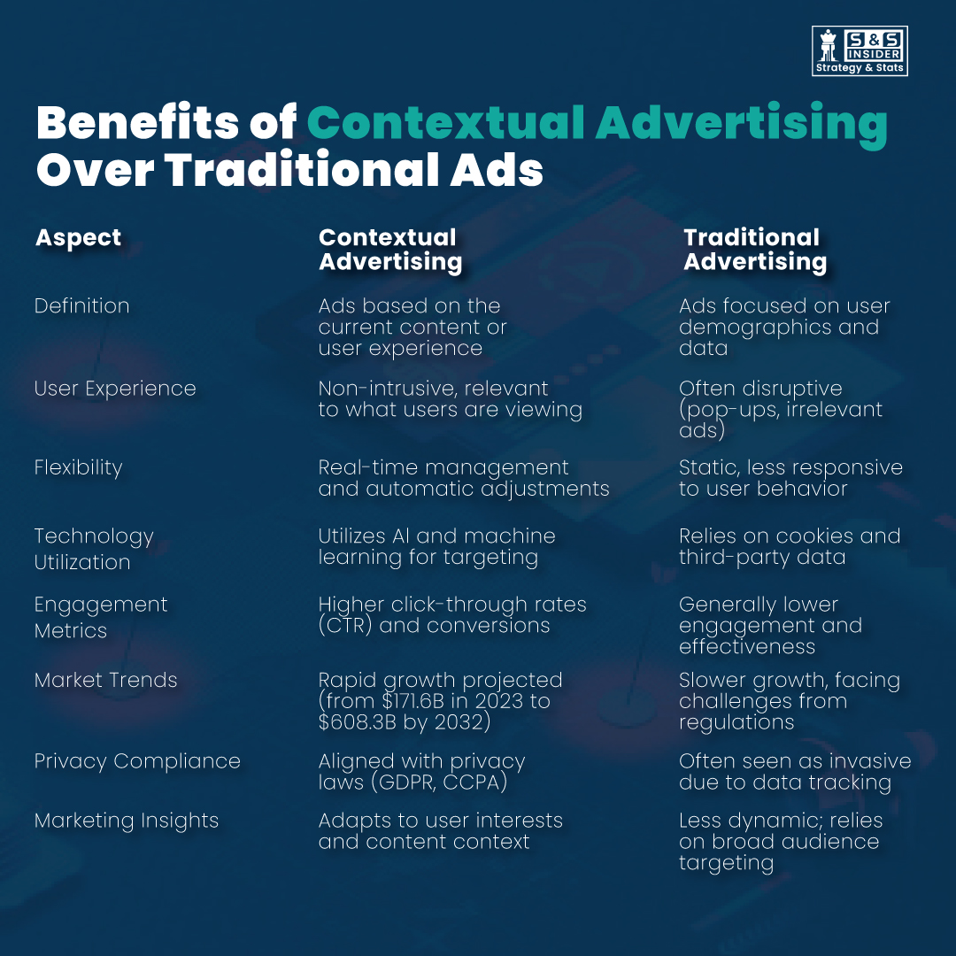 The Benefits Of Contextual Advertising Over Traditional Ads