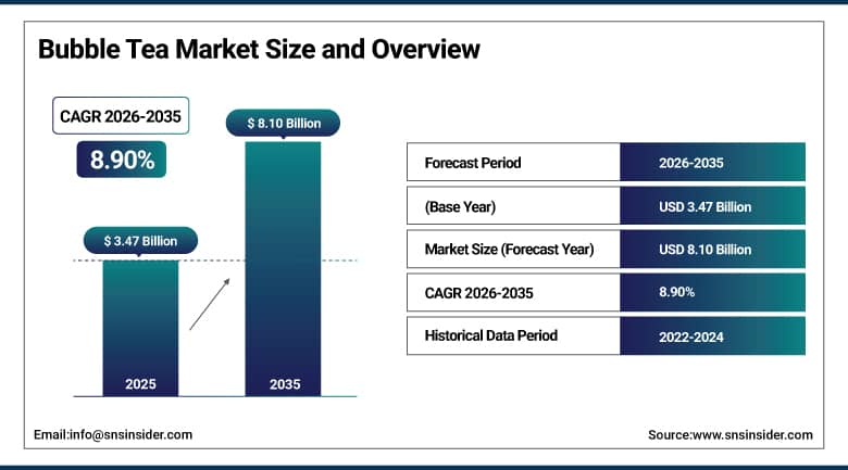 Bubble Tea Market Size and Overview
