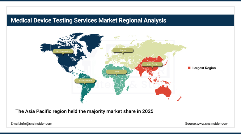 Medical Device Testing Services Market Share By Region