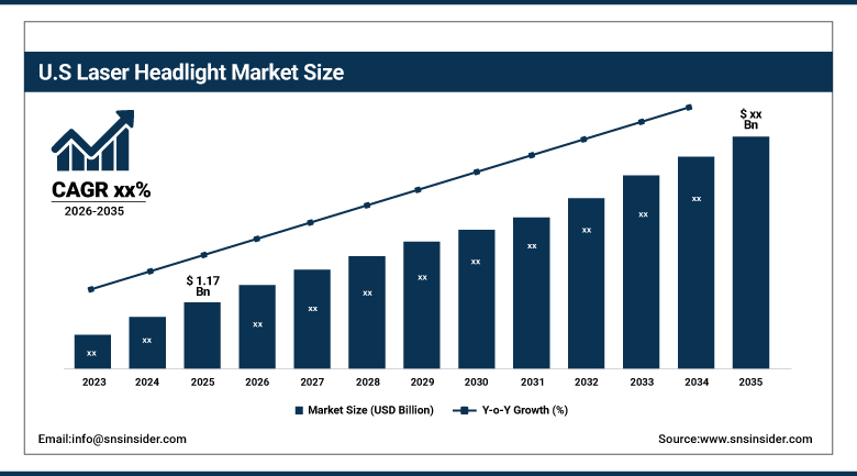 US Laser Headlight Market Size