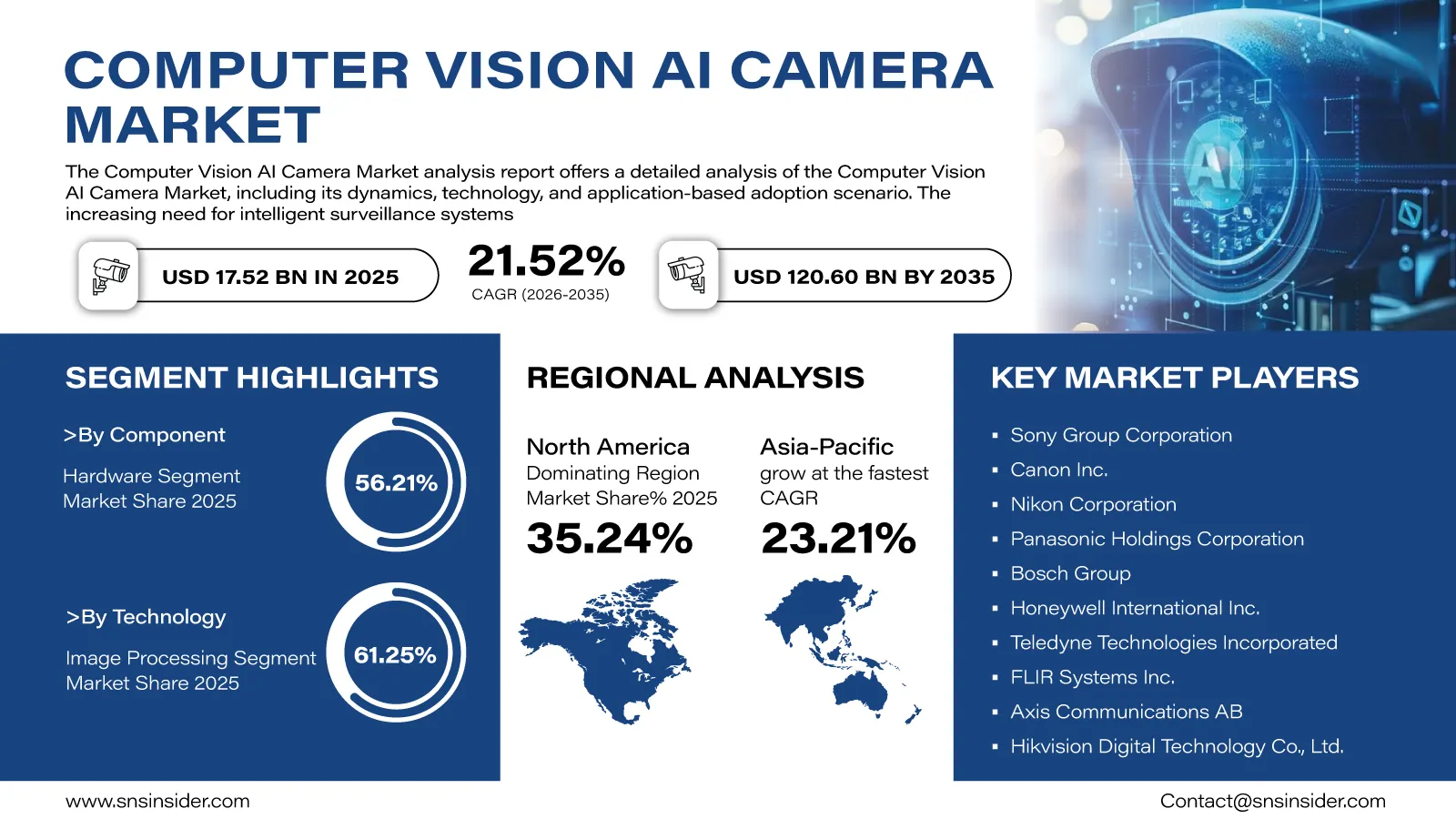 Computer Vision AI Camera Market Insights