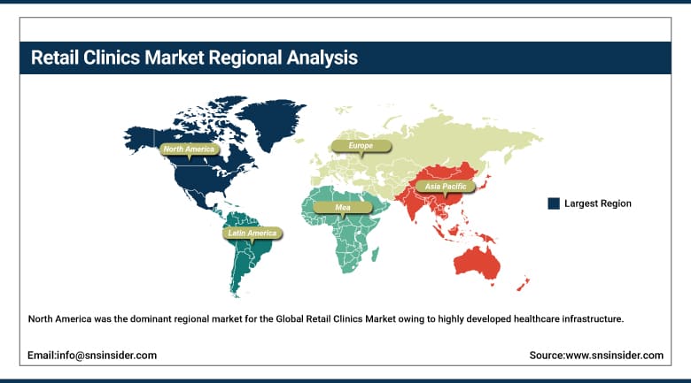 Retail Clinics Market Share by Region