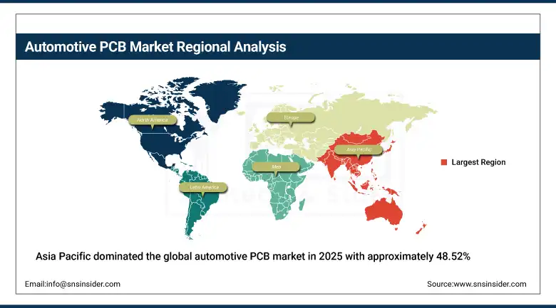 Automotive PCB Market Share By Region