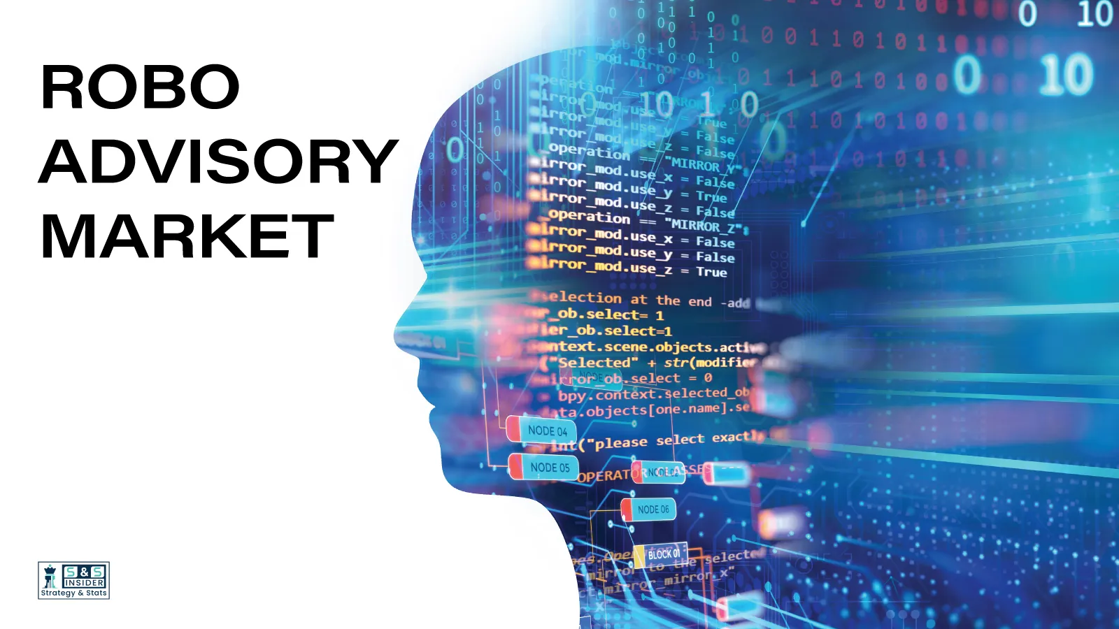 Robo Advisory Market