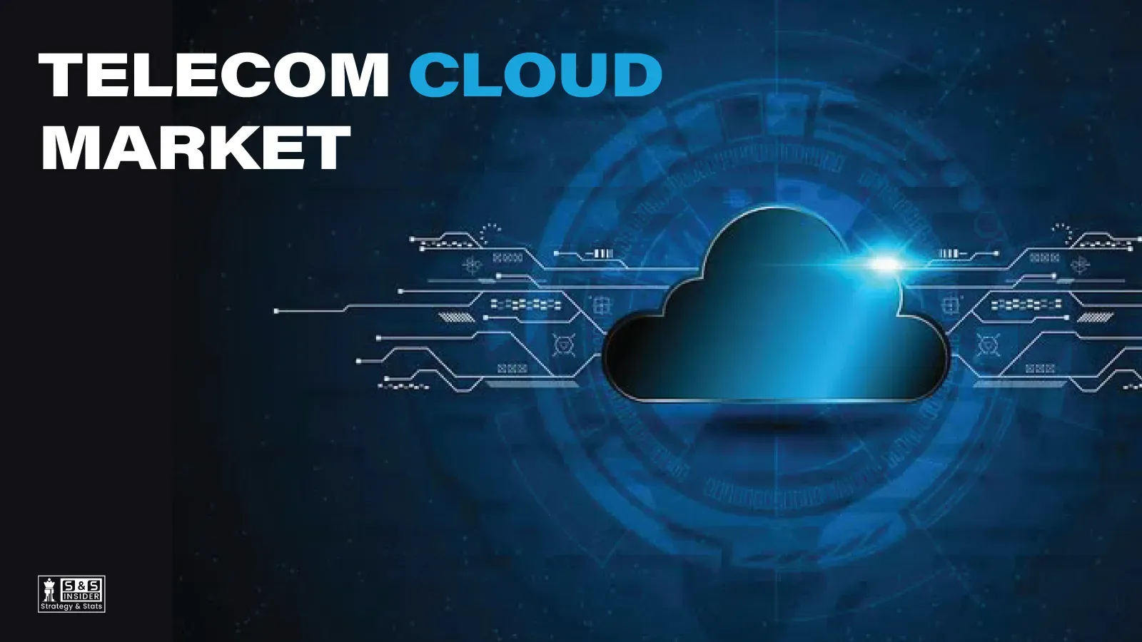 Telecom Cloud Market