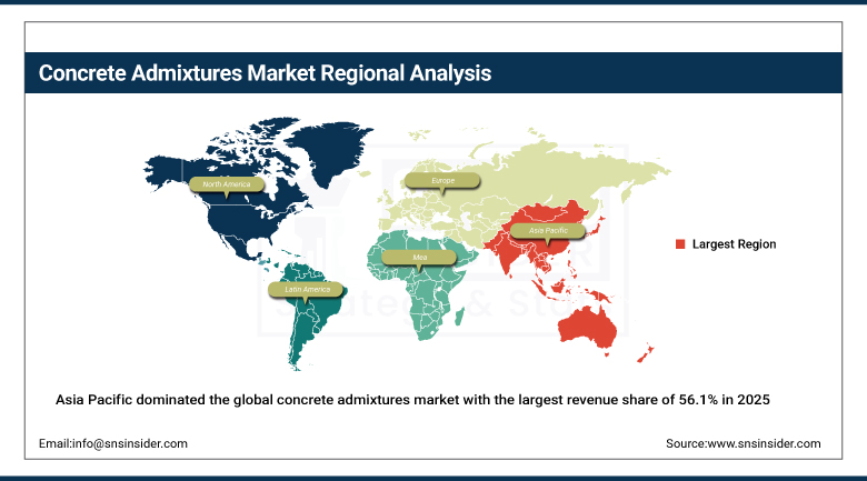 Concrete Admixtures Market Share By Region