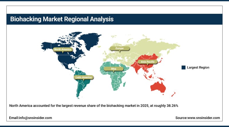 Biohacking Market Share by Region