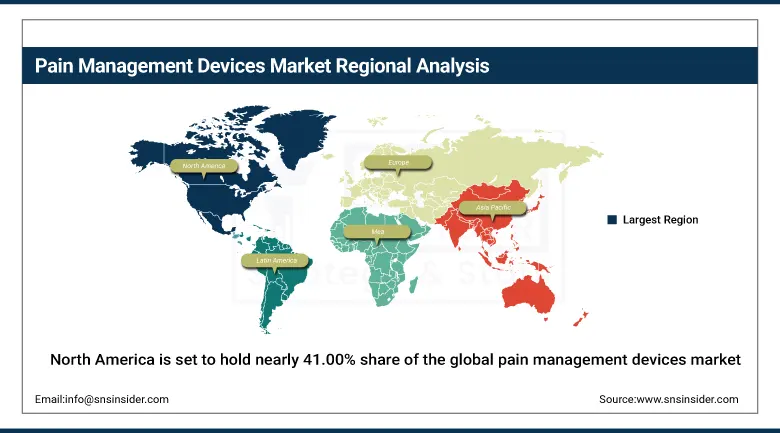 Pain Management Devices Market Share By Region