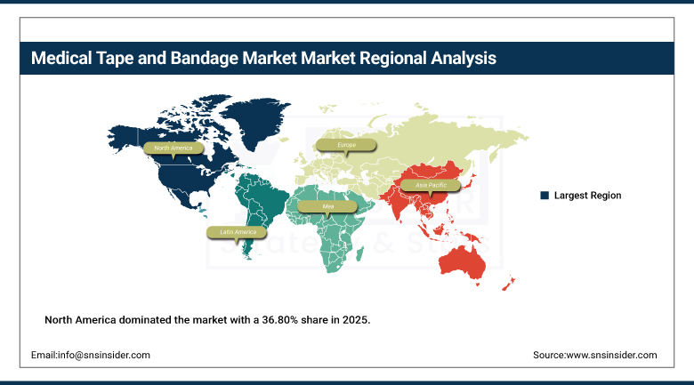 Medical Tape and Bandage Market Share By Region