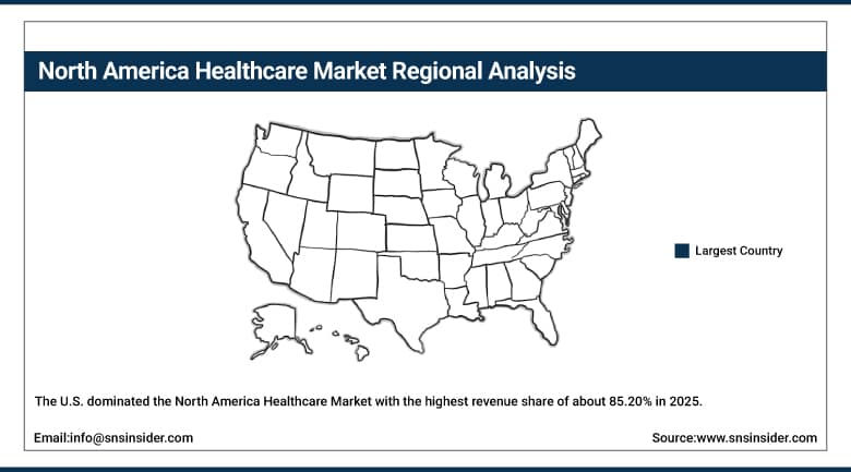 North America Healthcare Market Share by Region