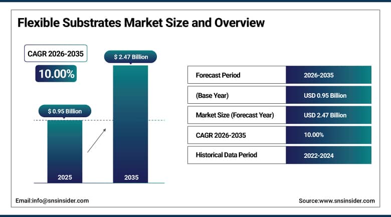 Flexible Substrates Market Size and Overview