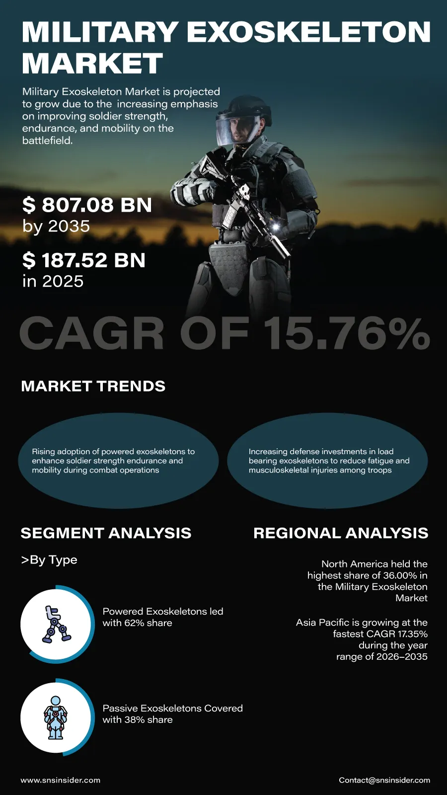 Military Exoskeleton Market Insights