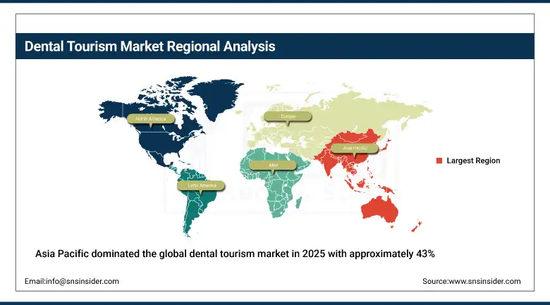 Dental Tourism Market Share By Region