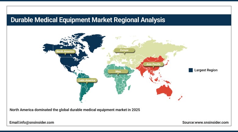 Durable Medical Equipment Market Share by Region