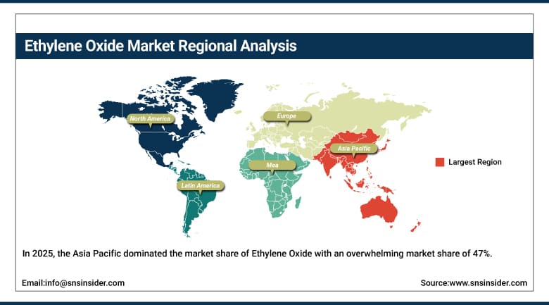 Ethylene Oxide Market Share by Region