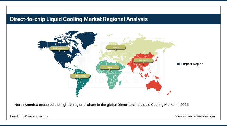 Direct-to-chip Liquid Cooling Market Share By Region