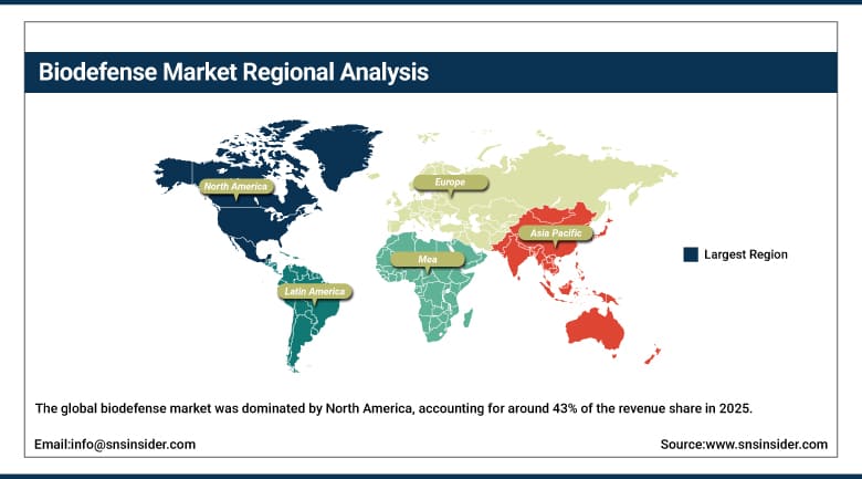 Biodefense Market Share by Region