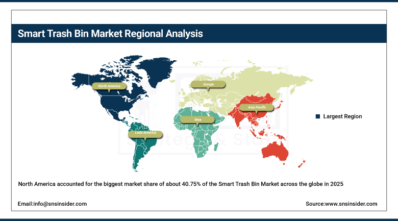 Smart Trash Bin Market Share by Region