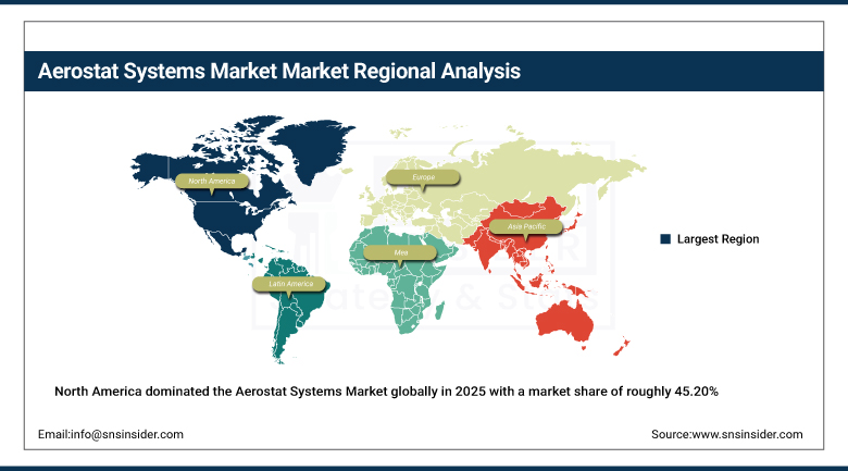 Aerostat Systems Market Share By Region
