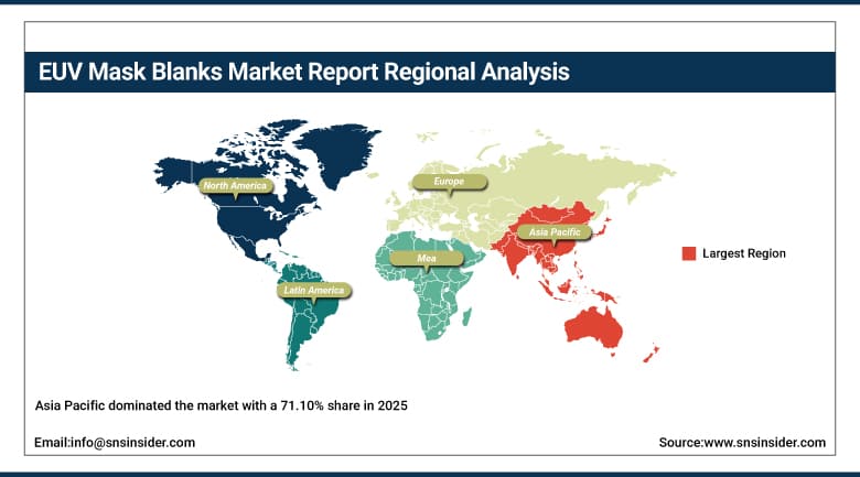 EUV Mask Blanks Market Share by Region