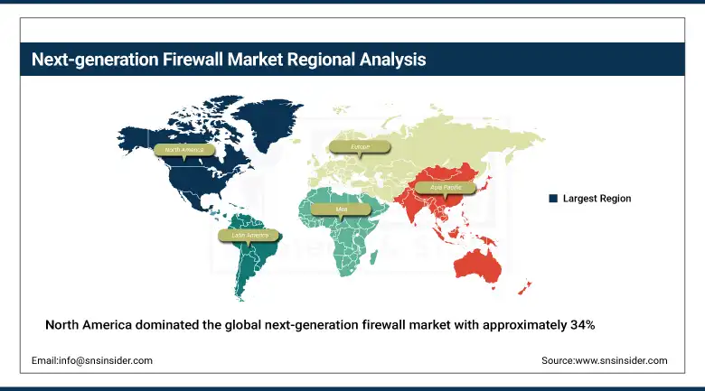 Next-generation Firewall Market Share By Region