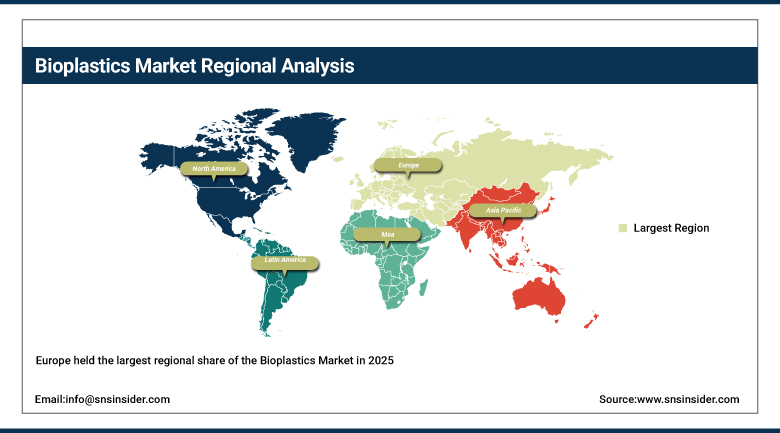 Bioplastics Market Share by Region
