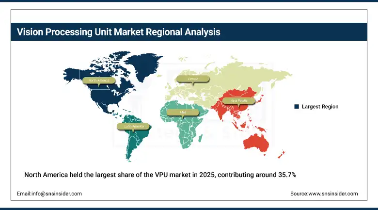 Vision Processing Unit Market Share By Region